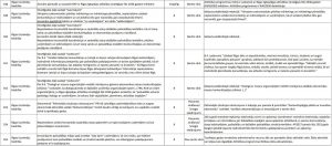 RUB priekšlikumi Rīgas Attīstības programmai 2022-2027